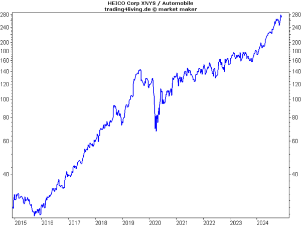 Heico im Aktienblog